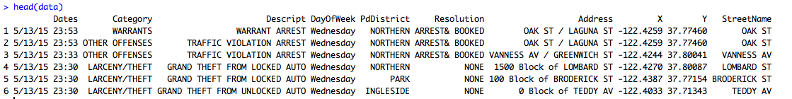 The first 6 observations from the dataset are shown