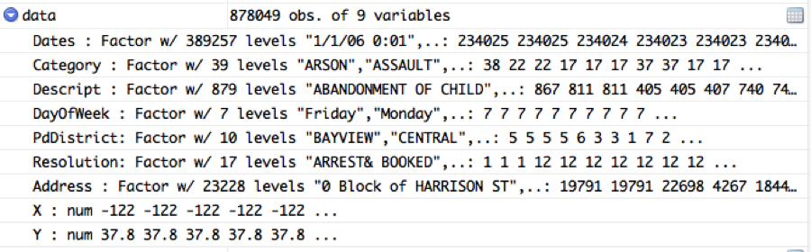 View of R Environment showing the days column as a Factor not ordinal.