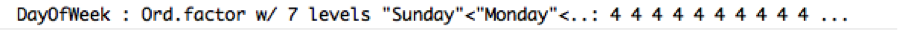 Days of week is now considered ordinal in R