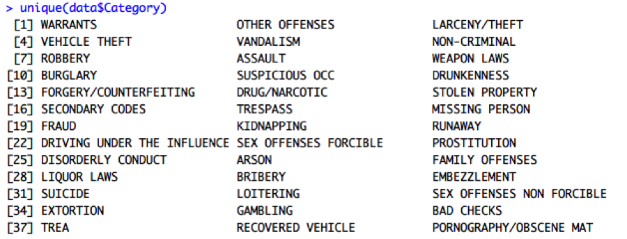 Shows the unique values for the Category of crime column